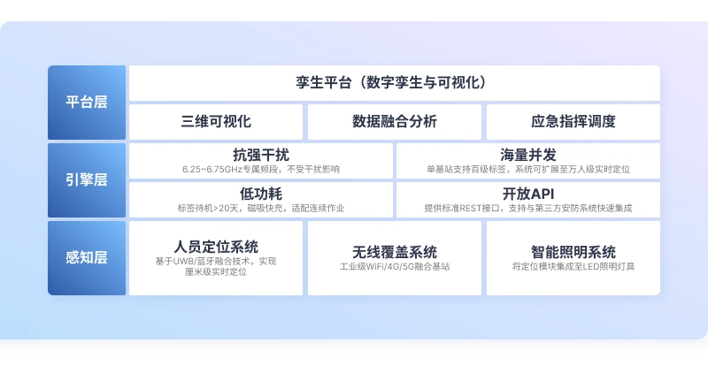 智能制造产线可视化项目